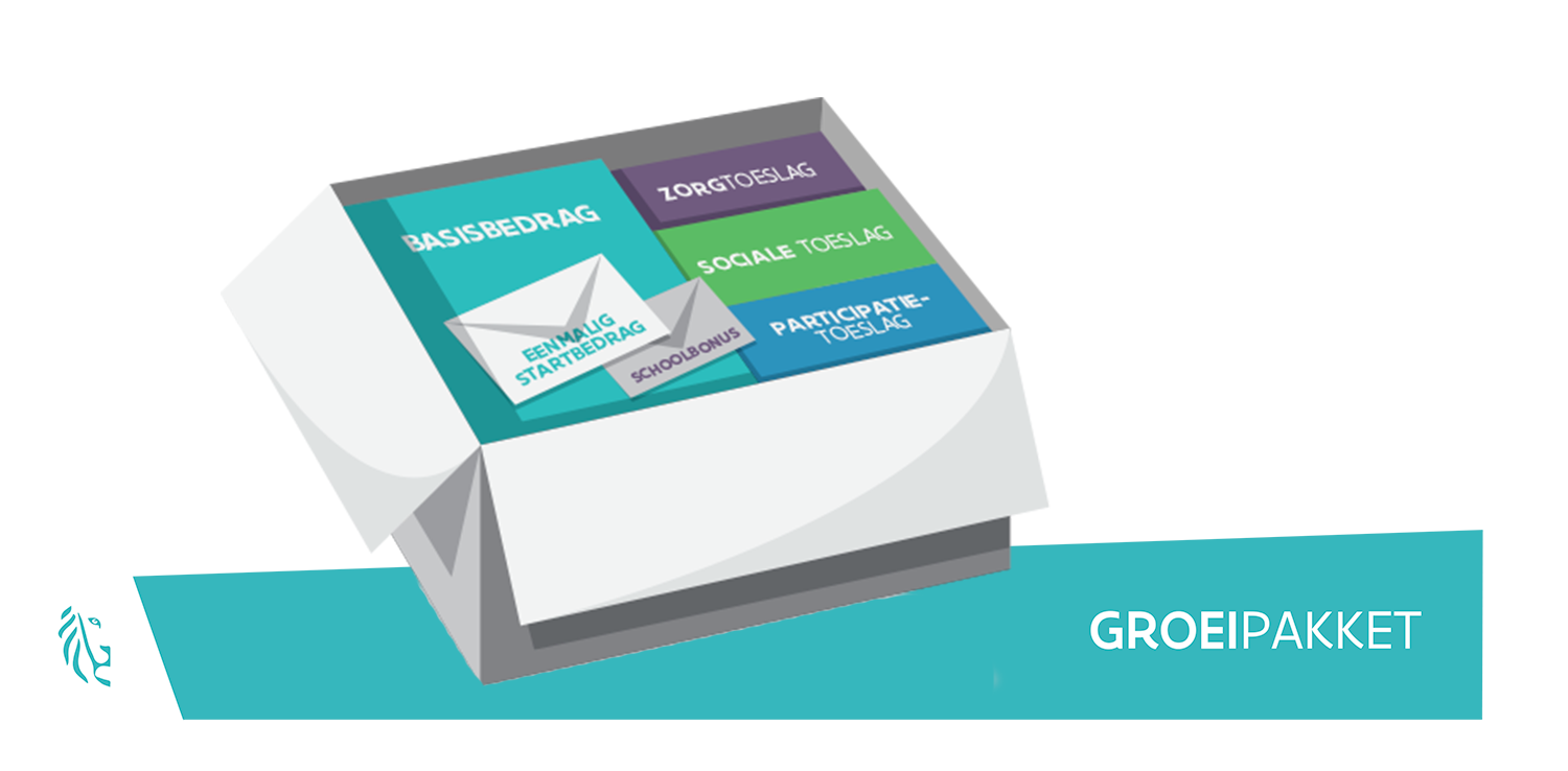 Het Groeipakket Huis van het kind Roeselare