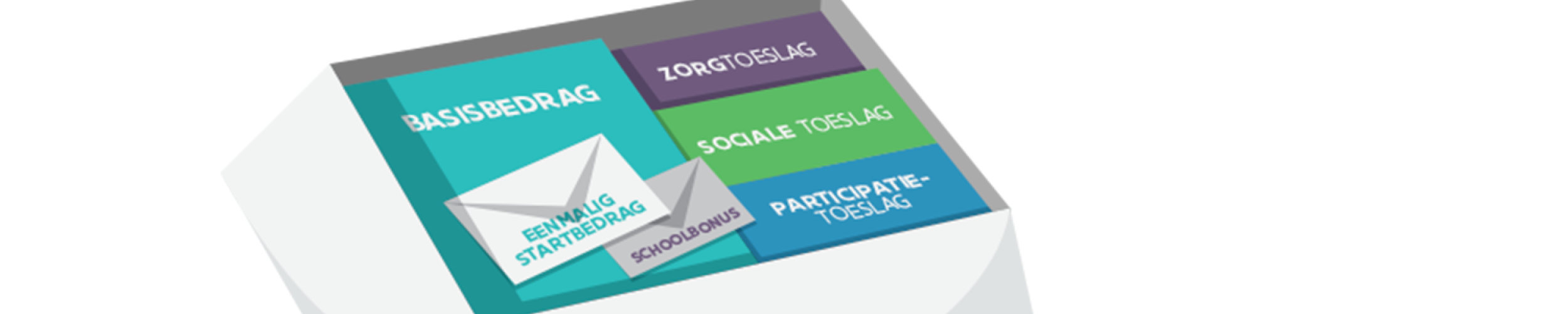 Het Groeipakket Huis van het kind Roeselare